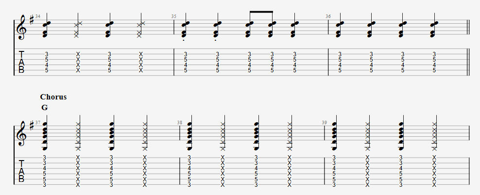 The Beatles "All Together Now" Guitar Tab
