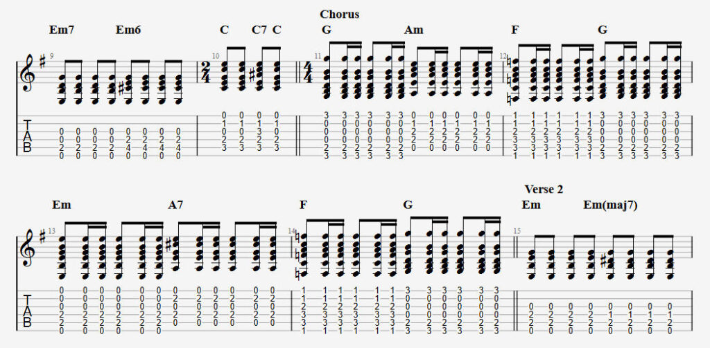 The Beatles "Cry Baby Cry" Guitar Tab