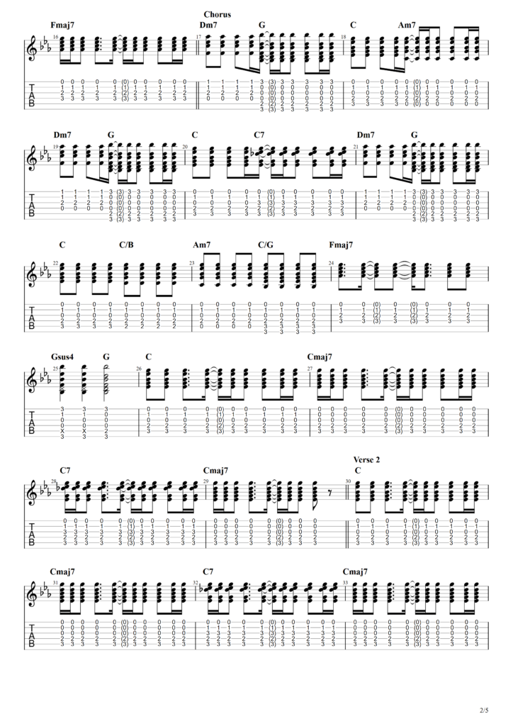 Sixpence None The Richer "Kiss Me" Guitar Tab