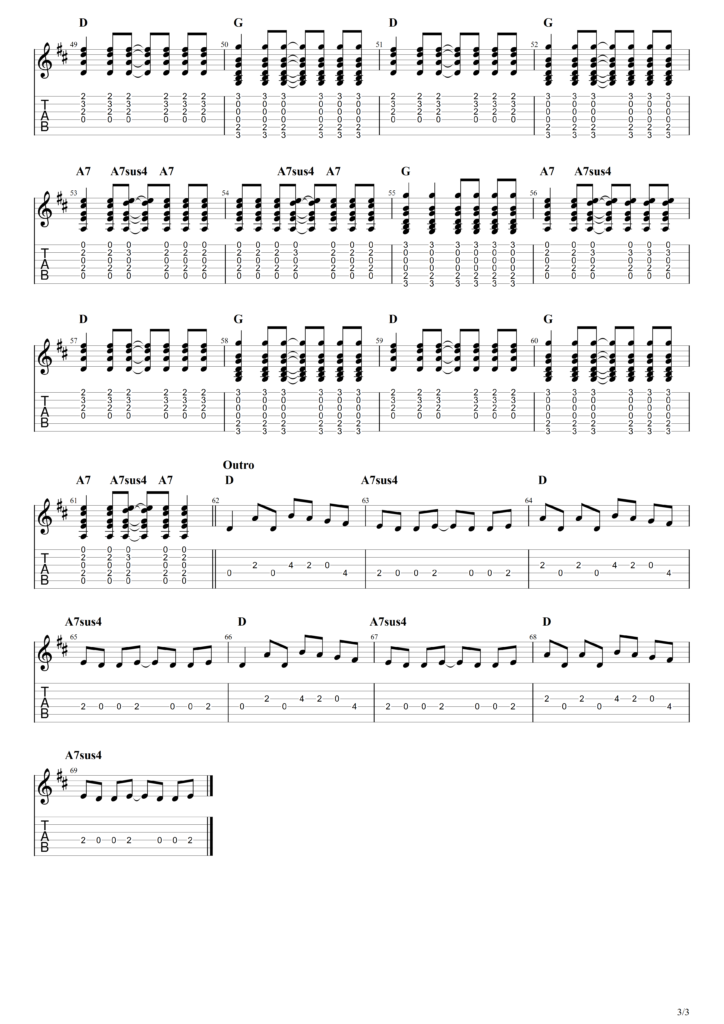 The Byrds "Mr. Tambourine Man" Guitar Tab