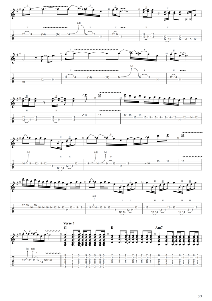 Oasis "Live Forever" Guitar Tab